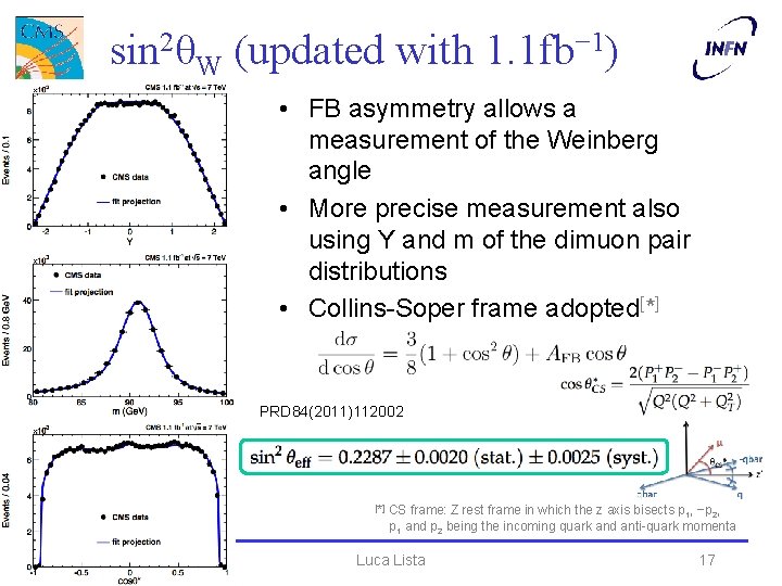 sin 2θW (updated with 1. 1 fb− 1) • FB asymmetry allows a measurement