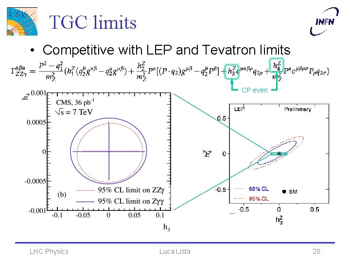 TGC limits • Competitive with LEP and Tevatron limits CP even LHC Physics Luca