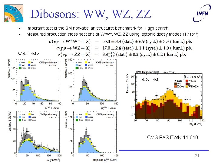 Dibosons: WW, WZ, ZZ • • Important test of the SM non-abelian structure; benchmark