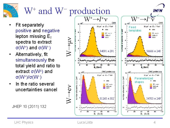 W+ and W− production W−→l−ν W→μν Fixed templates 84091 ± 291 56666 ± 240