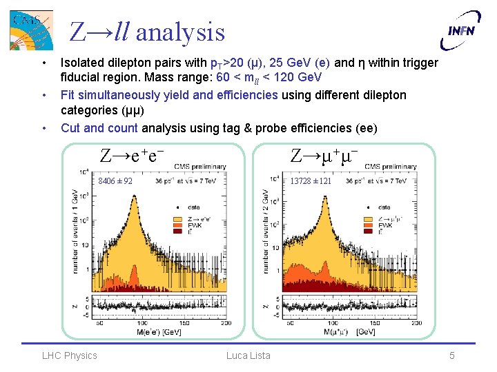 Z→ll analysis • • • Isolated dilepton pairs with p. T>20 (μ), 25 Ge.