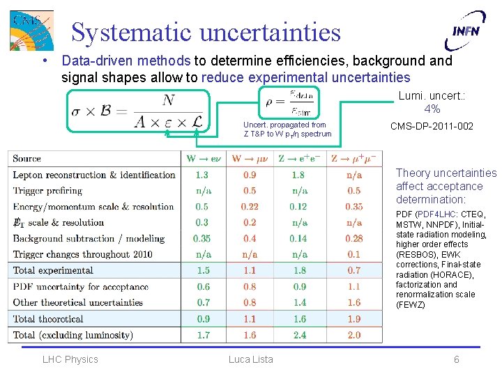 Systematic uncertainties • Data-driven methods to determine efficiencies, background and signal shapes allow to