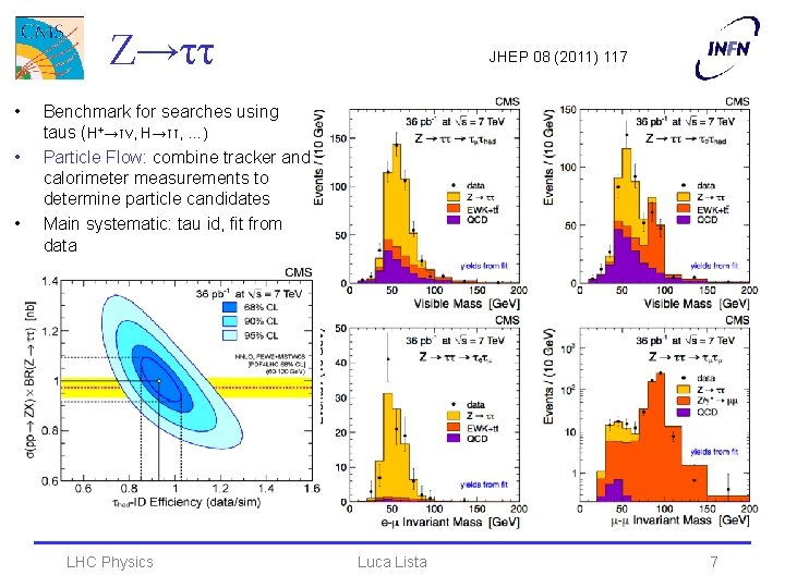 Z→ττ • • • JHEP 08 (2011) 117 Benchmark for searches using taus (H+→τν,