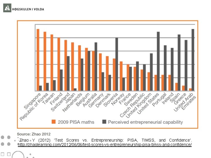  • Zhao Y (2012) ‘Test Scores vs. Entrepreneurship: PISA, TIMSS, and Confidence’. http: