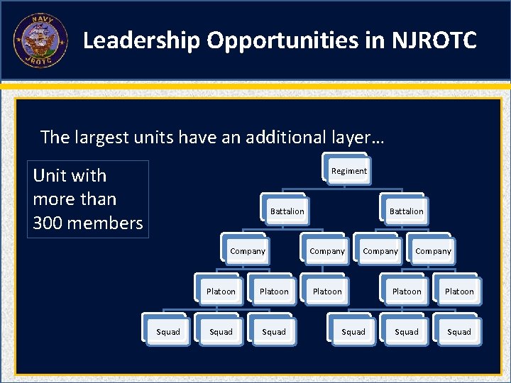 Leadership Opportunities in NJROTC The largest units have an additional layer… Unit with more