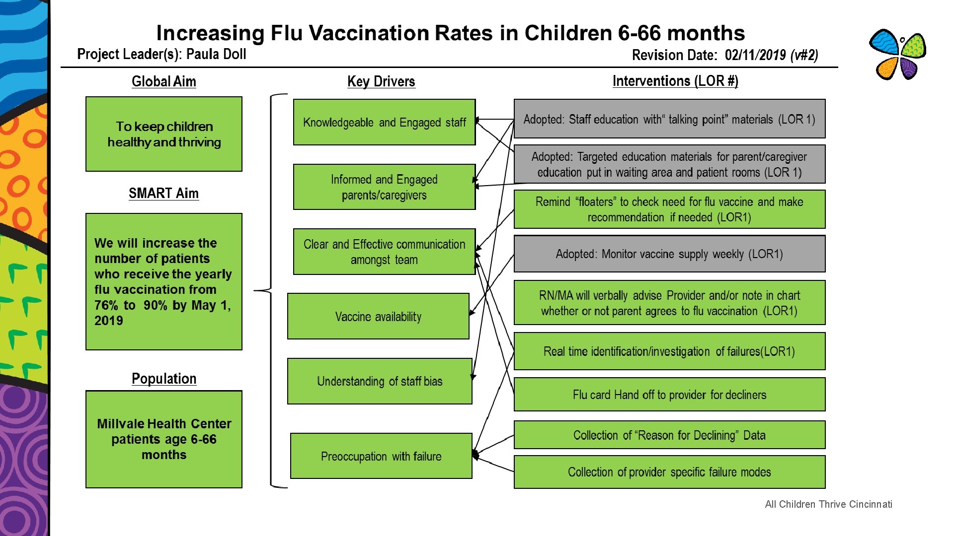 All Children Thrive Cincinnati All Children Thrive Cincinnati
