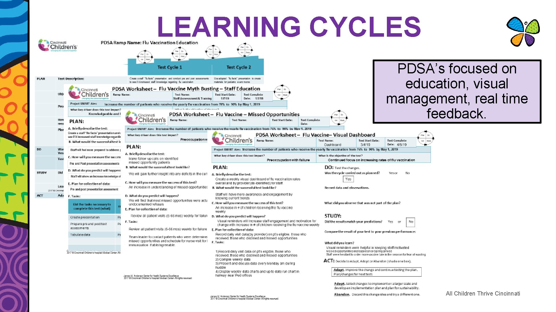 LEARNING CYCLES PDSA’s focused on education, visual management, real time feedback. All Children Thrive LEARNING CYCLES PDSA’s focused on education, visual management, real time feedback. All Children Thrive