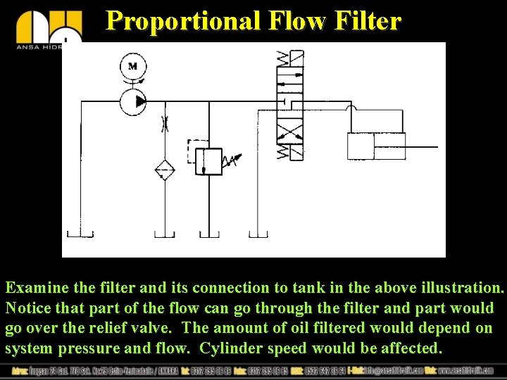 Proportional Flow Filter Examine the filter and its connection to tank in the above