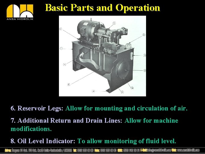Basic Parts and Operation 6. Reservoir Legs: Allow for mounting and circulation of air.