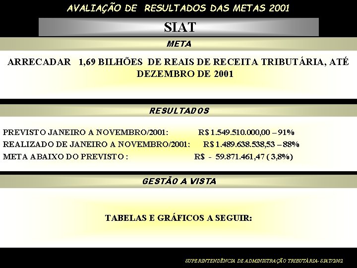 AVALIAÇÃO DE RESULTADOS DAS METAS 2001 SIAT META ARRECADAR 1, 69 BILHÕES DE REAIS