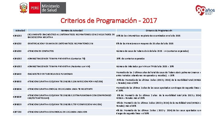 Criterios de Programación - 2017 Actividad Nombre de Actividad Criterios de Programación 4396202 SEGUIMIENTO