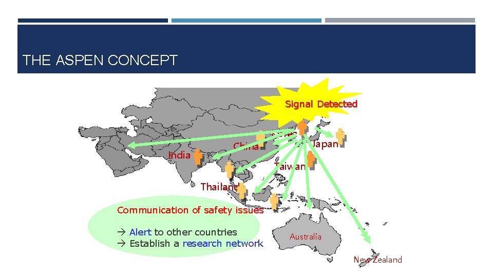THE ASPEN CONCEPT Signal Detected India China Korea Japan Taiwan Thailand Communication of safety THE ASPEN CONCEPT Signal Detected India China Korea Japan Taiwan Thailand Communication of safety