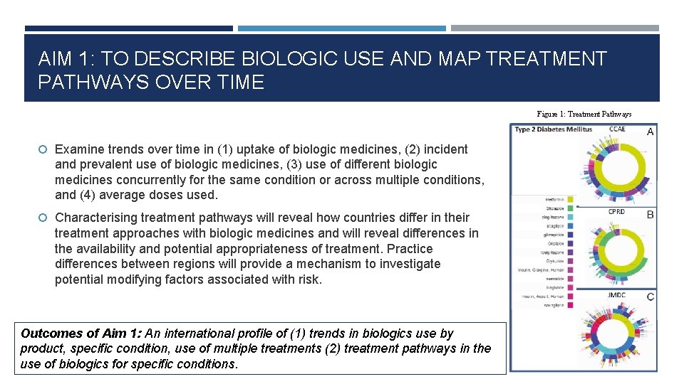 AIM 1: TO DESCRIBE BIOLOGIC USE AND MAP TREATMENT PATHWAYS OVER TIME Figure 1: AIM 1: TO DESCRIBE BIOLOGIC USE AND MAP TREATMENT PATHWAYS OVER TIME Figure 1: