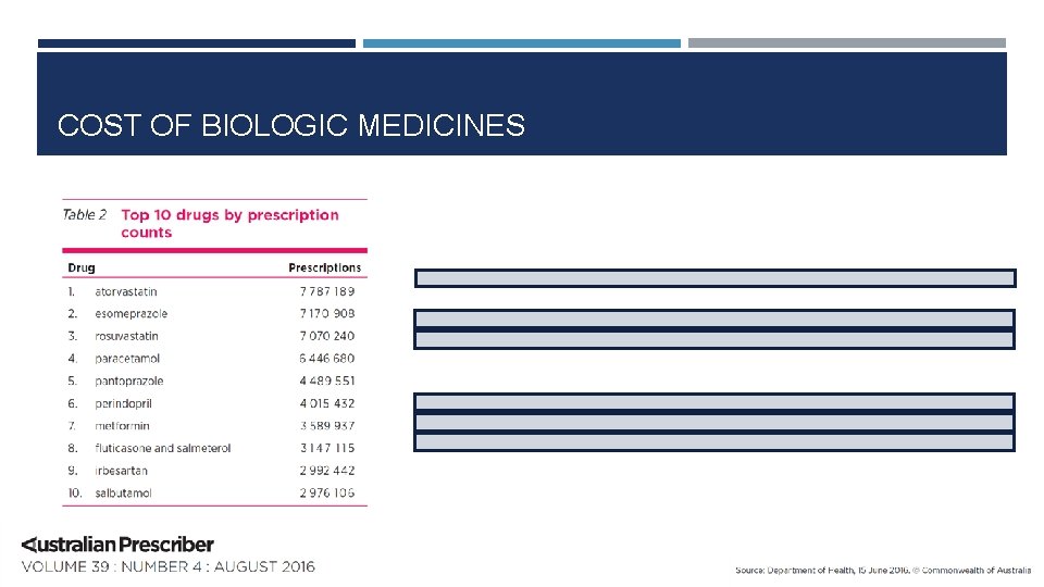 COST OF BIOLOGIC MEDICINES COST OF BIOLOGIC MEDICINES