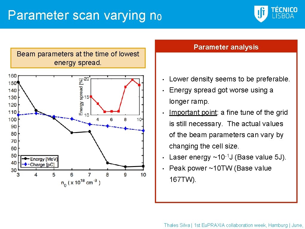 Parameter scan varying n 0 Parameter analysis Beam parameters at the time of lowest Parameter scan varying n 0 Parameter analysis Beam parameters at the time of lowest