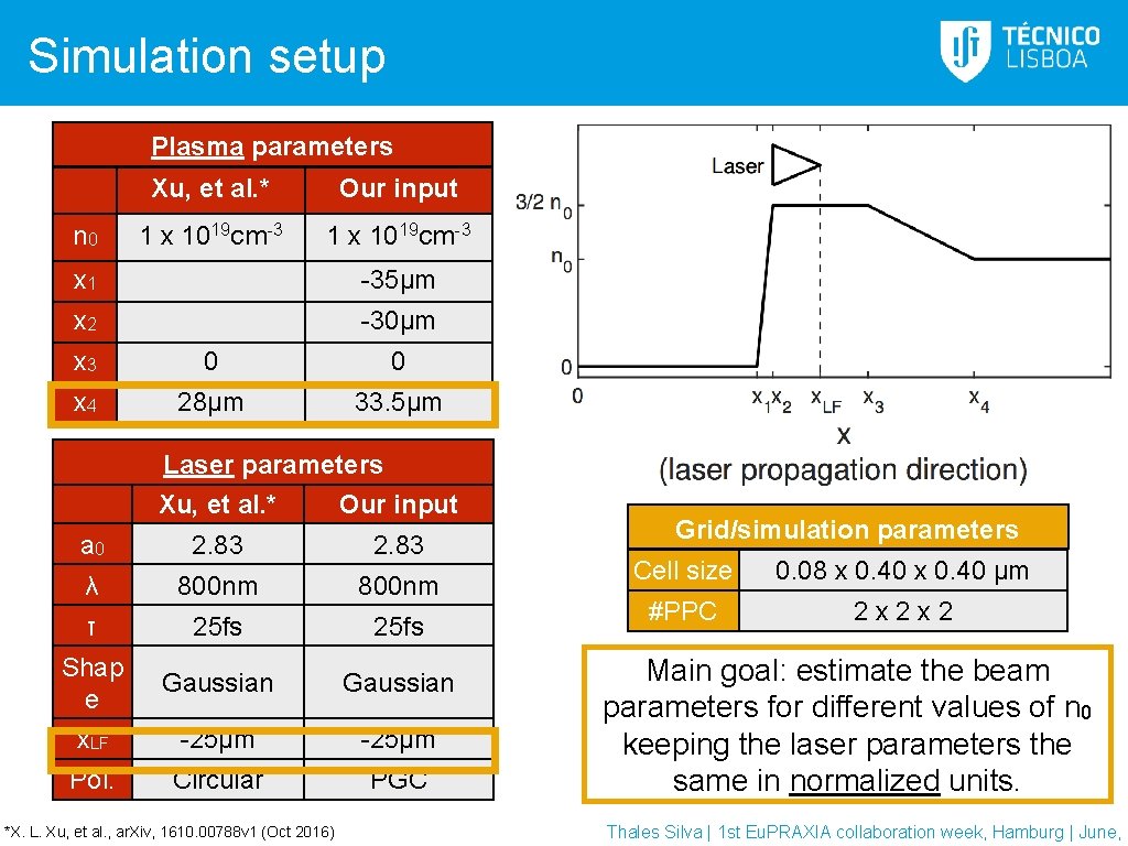 Simulation setup Plasma parameters n 0 Xu, et al. * Our input 1 x Simulation setup Plasma parameters n 0 Xu, et al. * Our input 1 x