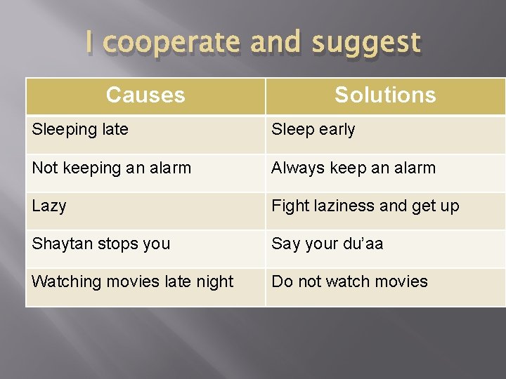 I cooperate and suggest Causes Solutions Sleeping late Sleep early Not keeping an alarm
