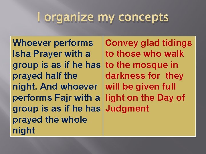 I organize my concepts Whoever performs Isha Prayer with a group is as if