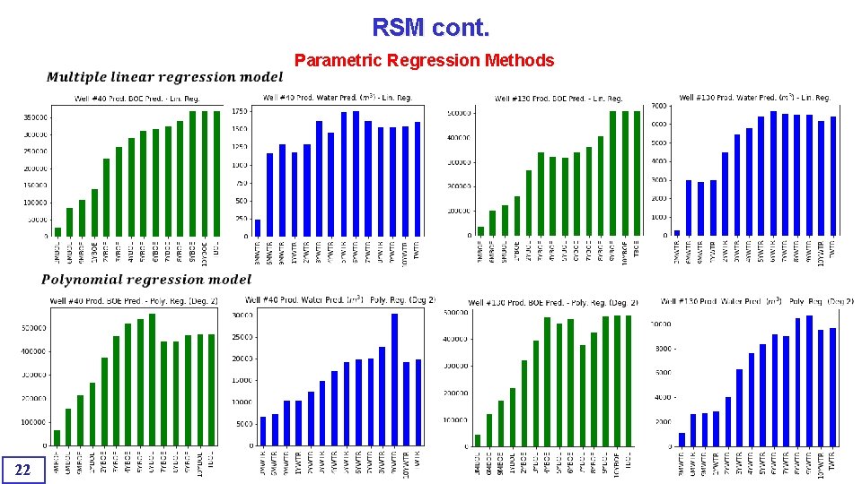 RSM cont. Parametric Regression Methods 22 