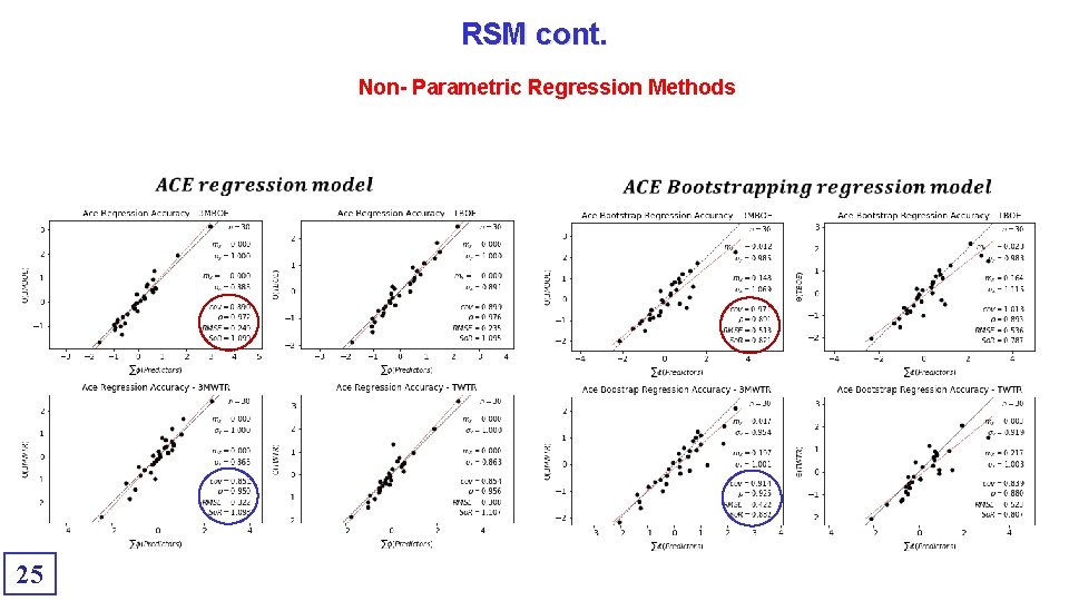 RSM cont. Non- Parametric Regression Methods 25 