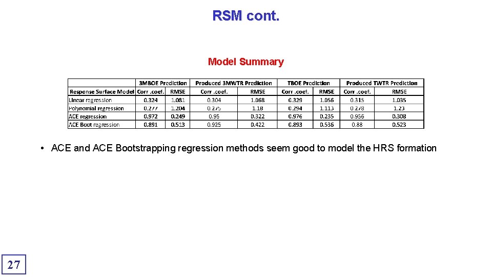 RSM cont. Model Summary • ACE and ACE Bootstrapping regression methods seem good to