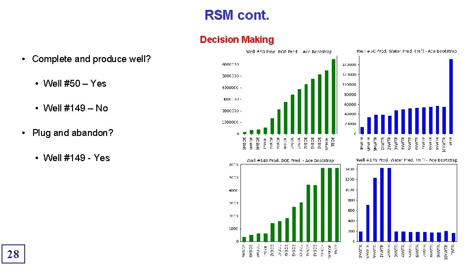 RSM cont. Decision Making • Complete and produce well? • Well #50 – Yes