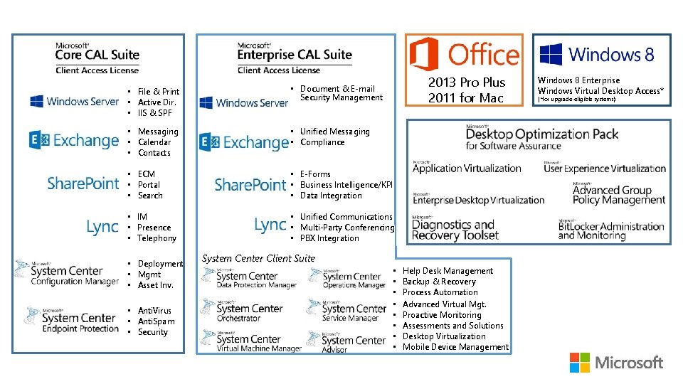 2013 Pro Plus 2011 for Mac • File & Print • Active Dir. •