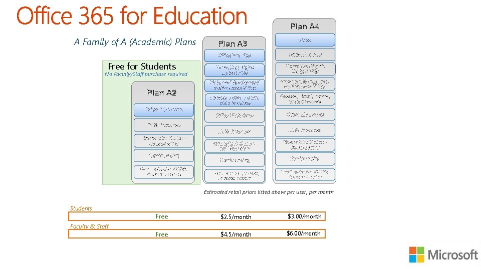 Plan A 4 A Family of A (Academic) Plans Free for Students No Faculty/Staff