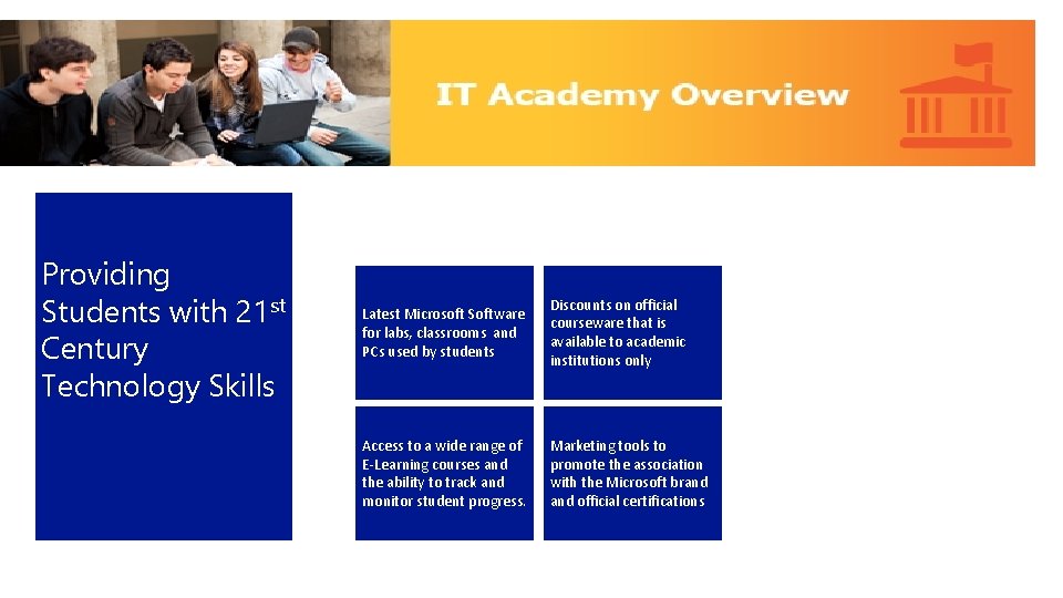 Providing Students with 21 st Century Technology Skills Latest Microsoft Software for labs, classrooms