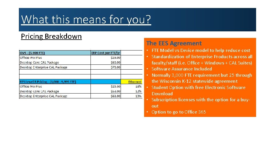 What this means for you? Pricing Breakdown The EES Agreement • FTE Model vs