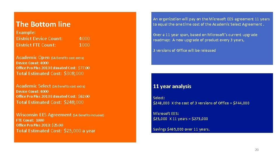 An organization will pay on the Microsoft EES agreement 11 years to equal the
