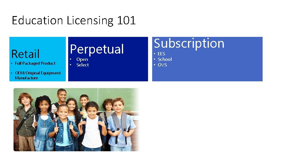 Education Licensing 101 Retail • Full Packaged Product • OEM/Original Equipment Manufacture Perpetual •