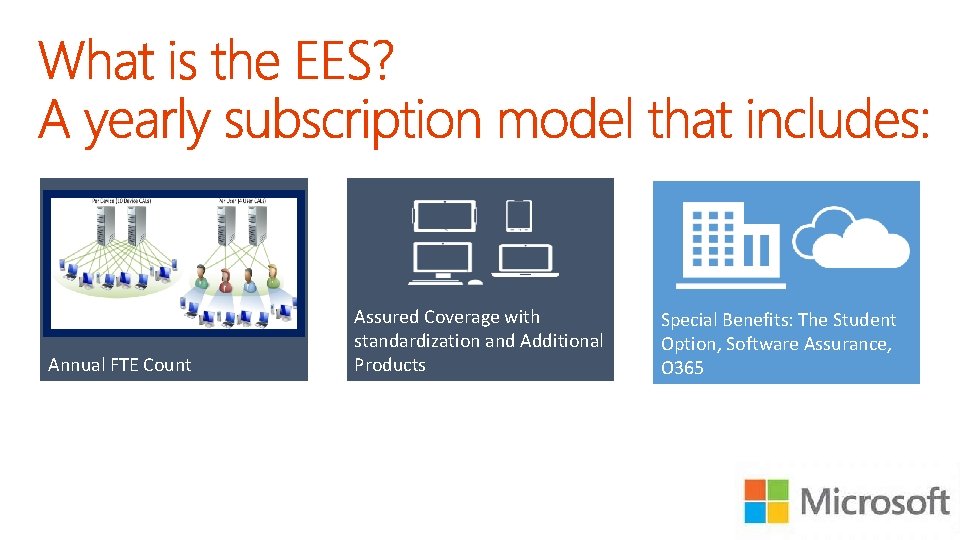 Annual FTE Count Assured Coverage with standardization and Additional Products Special Benefits: The Student