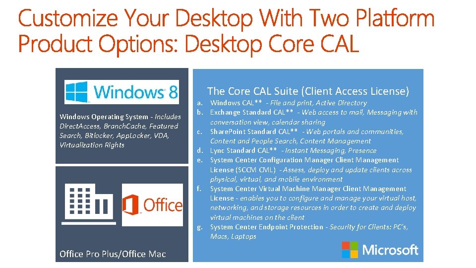 The Core CAL Suite (Client Access License) Windows Operating System - Includes Direct. Access,