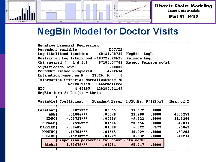 Discrete Choice Modeling Count Data Models [Part 6] 14/55 Neg. Bin Model for Doctor