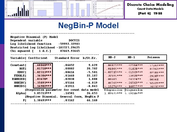 Discrete Choice Modeling Count Data Models [Part 6] 19/55 Neg. Bin-P Model -----------------------------------Negative Binomial