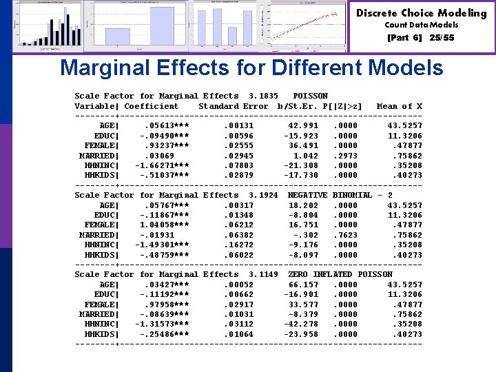 Discrete Choice Modeling Count Data Models [Part 6] 25/55 Marginal Effects for Different Models