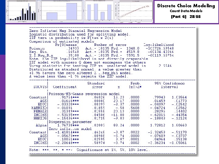 Discrete Choice Modeling Count Data Models [Part 6] 28/55 