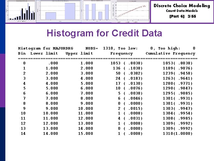 Discrete Choice Modeling Count Data Models [Part 6] 3/55 Histogram for Credit Data Histogram