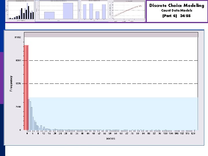 Discrete Choice Modeling Count Data Models [Part 6] 34/55 