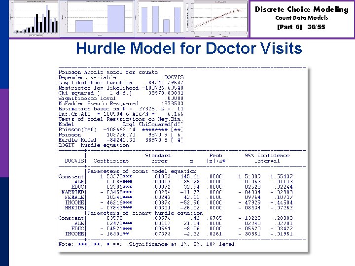 Discrete Choice Modeling Count Data Models [Part 6] Hurdle Model for Doctor Visits 36/55