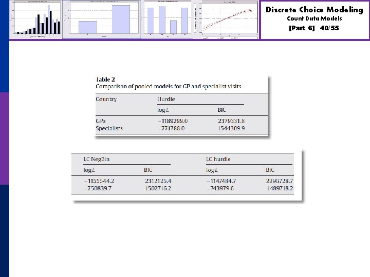 Discrete Choice Modeling Count Data Models [Part 6] 40/55 