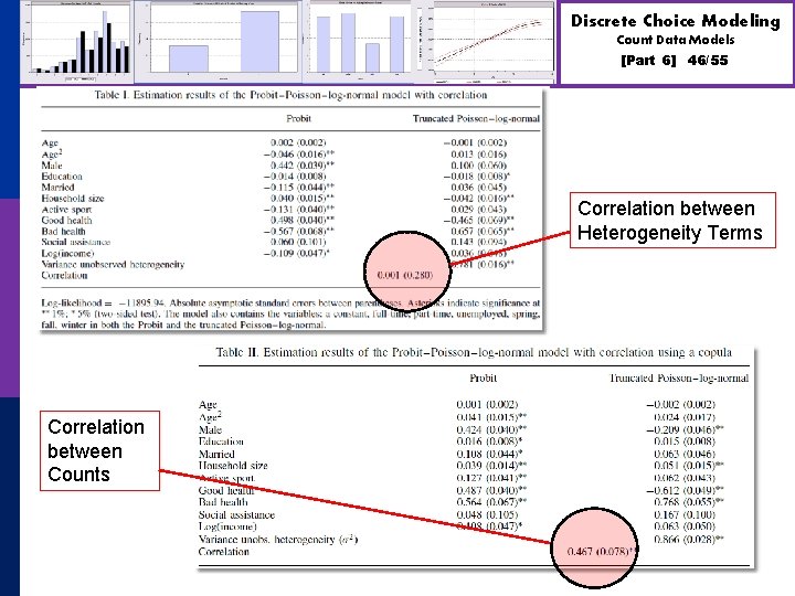 Discrete Choice Modeling Count Data Models [Part 6] 46/55 Correlation between Heterogeneity Terms Correlation