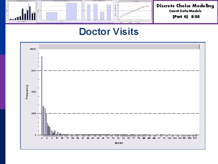 Discrete Choice Modeling Count Data Models [Part 6] Doctor Visits 5/55 