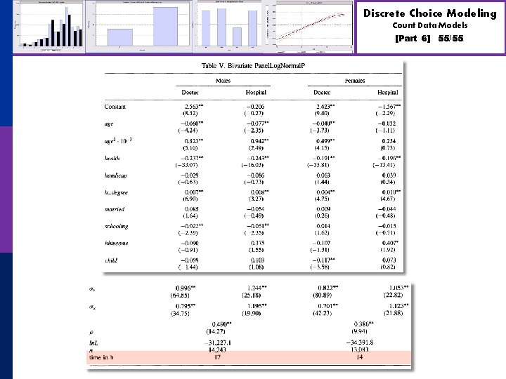 Discrete Choice Modeling Count Data Models [Part 6] 55/55 