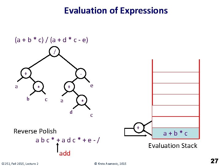 Evaluation of Expressions (a + b * c) / (a + d * c