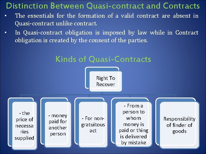 Distinction Between Quasi-contract and Contracts • • The essentials for the formation of a