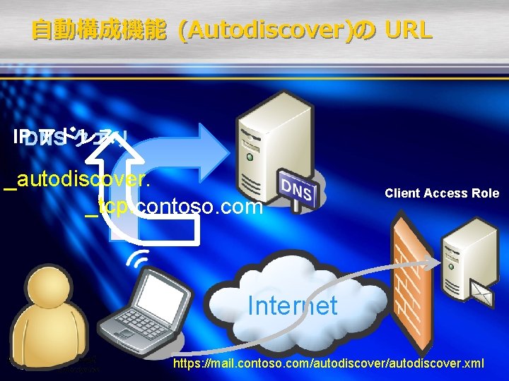 自動構成機能 (Autodiscover)の URL IPDNS アドレス クエリ _autodiscover. _tcp. contoso. com Client Access Role Internet