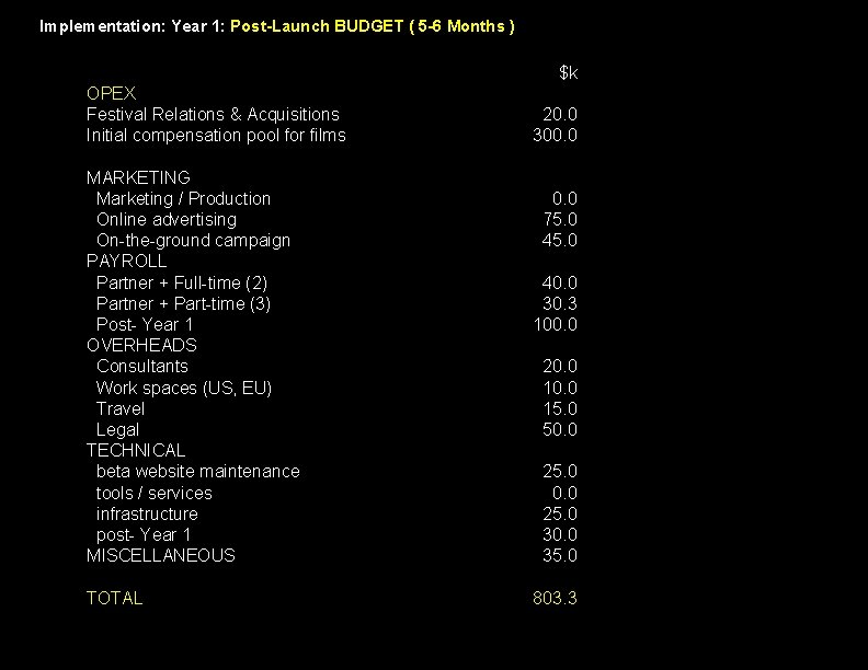 Implementation: Year 1: Post-Launch BUDGET ( 5 -6 Months ) $k OPEX Festival Relations