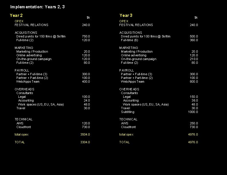 Implementation: Years 2, 3 Year 2 $k Year 3 $k 240. 0 OPEX FESTIVAL